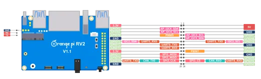 Микрокомпьютер Orange Pi RV2