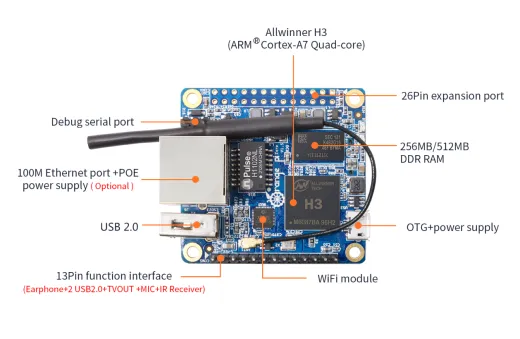 Микрокомпьютер Orange Pi Zero LTS