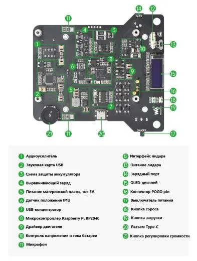 Гоночный ROS-робот JetRacer ROS AI Kit B с контроллером Waveshare Jetson Nano