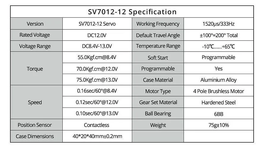 SV7012-12 SHV