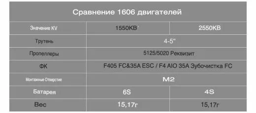 Бесколлекторный мотор BETAFPV 1606 (2550KV)