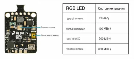 Видеопередатчик BETAFPV M03 (5.8G VTX)