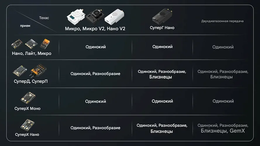Приемник BETAFPV SuperX ELRS Gemini Xross Nano (ELRS 2.4G+868M)
