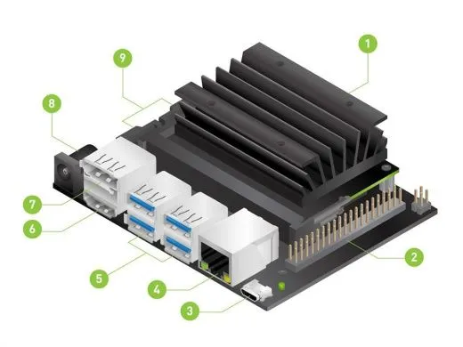 Комплект разработчика NVIDIA Jetson Nano (B01)