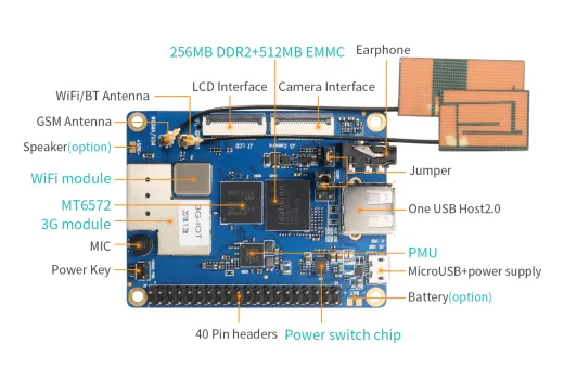 Микрокомпьютер Orange Pi 3G-IoT-A