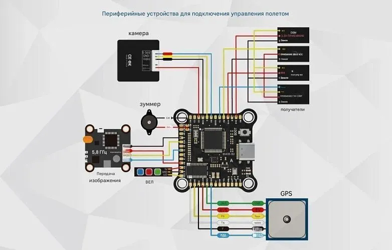 Контроллер полёта Returner 3–6S F405 V2 Betaflight