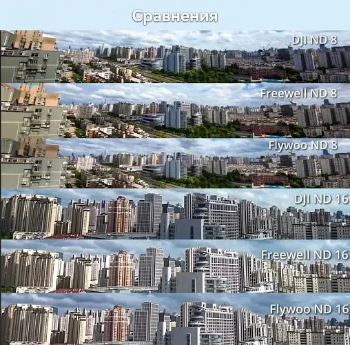 CPL-фильтр Flywoo DJI O4 Pro / Avatar 2 V1