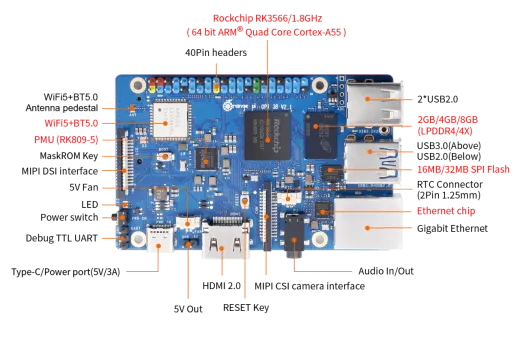 Микрокомпьютер Orange Pi 3B