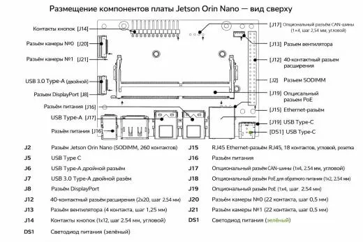 Официальный набор разработчика NVIDIA Jetson Orin Nano (8GB)