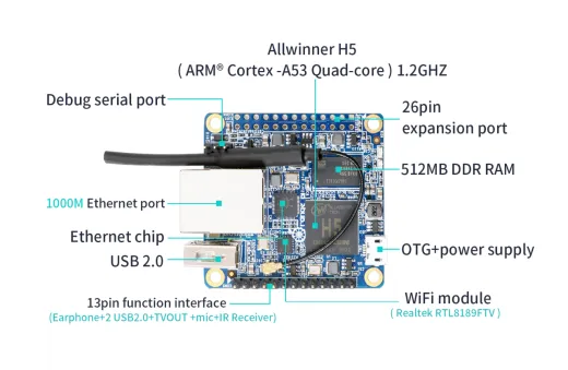 Микрокомпьютер Orange Pi Zero Plus