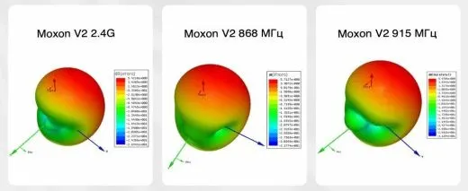 Антенна BETAFPV Moxon V1 (2.4 ГГц, SMA Male, 2 шт.)