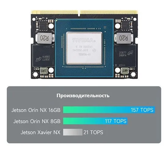 Базовый комплект разработчика Jetson Orin NX (модуль, плата, охлаждение)