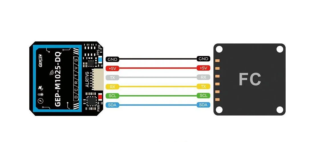 GPS-модуль GEPRC GEP-M1025-DQ