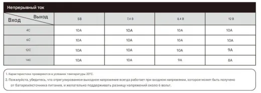Стабилизатор питания FrSky Neuron 14A SBEC