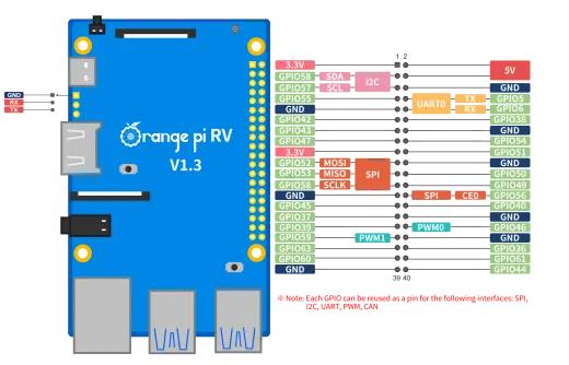 Микрокомпьютер Orange Pi RV