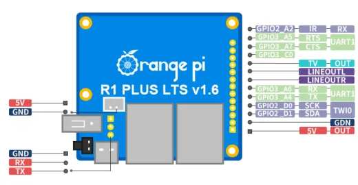 Микрокомпьютер Orange Pi R1 Plus LTS