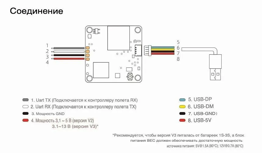 Цифровой HD-комплект Walksnail Avatar HD Mini 1S Kit (32 ГБ)