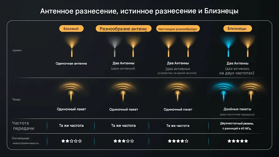 Приемник BETAFPV SuperX ELRS Gemini Xross Nano (ELRS 2.4G+868M)