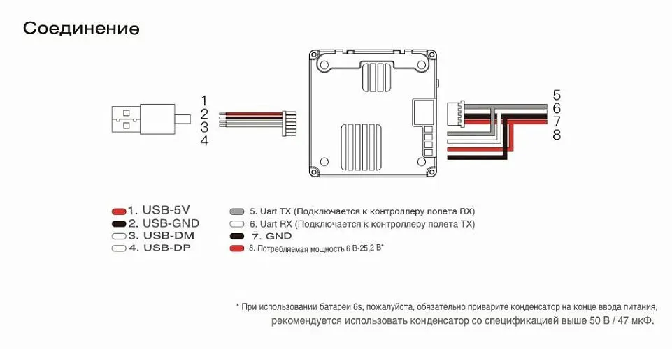 Цифровой HD-комплект Walksnail Avatar HD Pro Kit (с двумя антеннами, 32 ГБ)