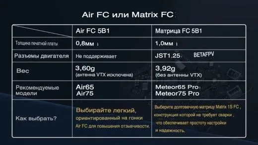 Полетный контроллер BETAFPV Matrix 1S 5IN1 (BMI270)