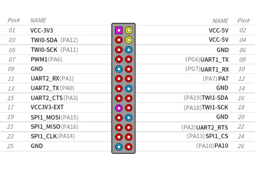 Микрокомпьютер Orange Pi Zero Plus
