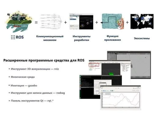 Профессиональный ROS-робот JetBot ROS AI Kit B с контроллером Waveshare Jetson Nano