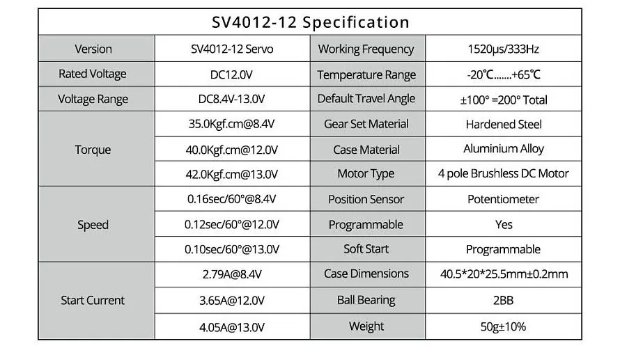 Низкопрофильный бесколлекторный сервопривод KST SV4012