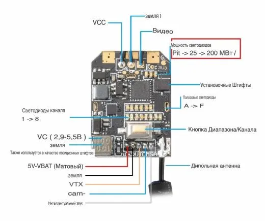 Камера BETAFPV Z02 AIO 5.8G VTX (с проводным подключением)