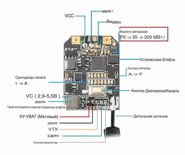 Камера BETAFPV Z02 AIO 5.8G VTX (с проводным подключением)