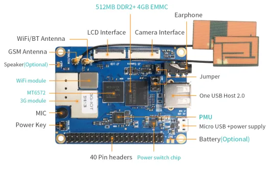 Микрокомпьютер Orange Pi 3G-IoT-B