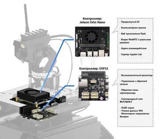 Гусеничный робот UGV Beast ROS 2 Kit с ИИ-модулем Jetson Orin Nano 4GB