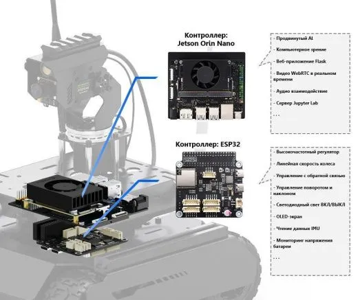 Шестиколёсный робот UGV Rover ROS 2 Kit с ИИ-модулем Jetson Orin Nano 4GB
