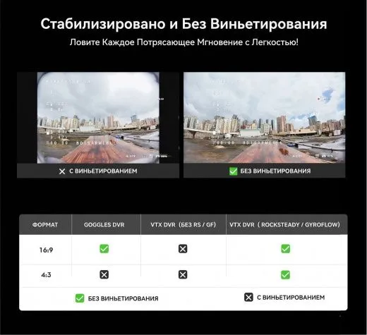 Широкоугольная линза 155° для DJI O4 Lite (Flywoo O4 Cam Shell)