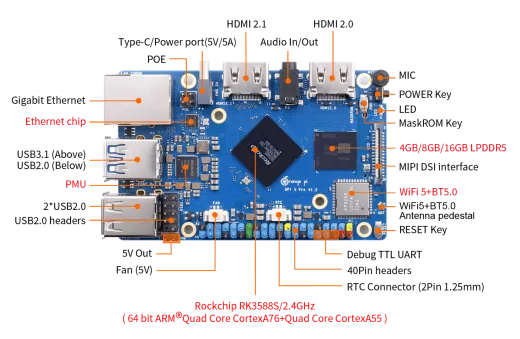 Микрокомпьютер Orange Pi 5 Pro