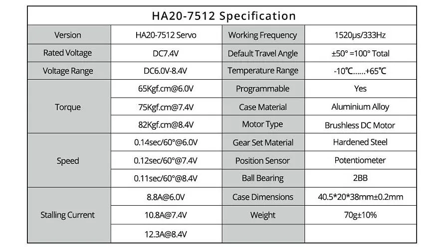 HA20-7512
