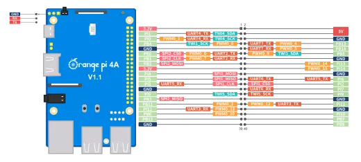 Микрокомпьютер Orange Pi 4A