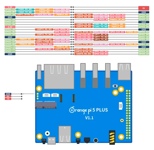 Микрокомпьютер Orange Pi 5 Plus