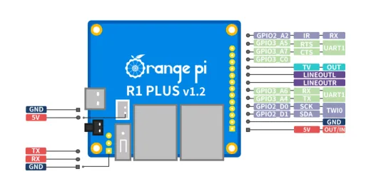 Микрокомпьютер Orange Pi R1 Plus