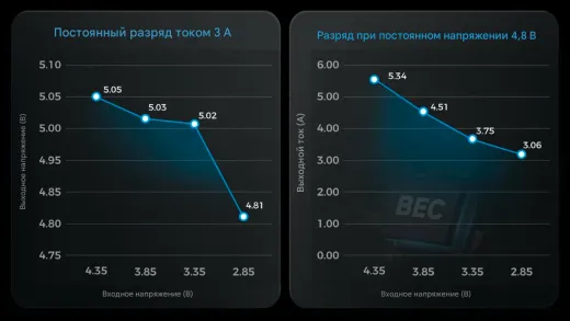 Полетный контроллер BETAFPV Matrix 1S 3IN1 (BMI270)
