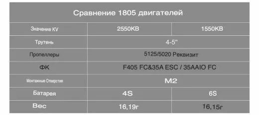 Бесколлекторный мотор BETAFPV 1805 (1550KV)