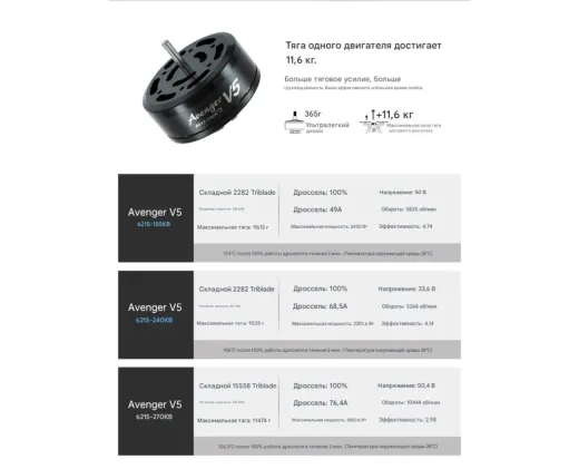 Мотор BrotherHobby Avenger 6215 V5 (CW) 155KV
