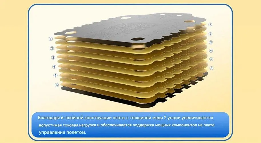 Контроллер скорости ESC Returner 3–6S 32Bit AM32 65A (4IN1) V2