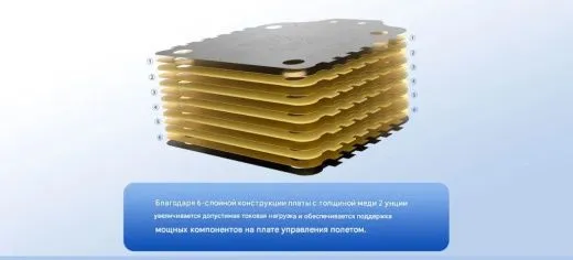 Контроллер скорости ESC Returner 3–6S 32Bit AM32 60A (4IN1) V1
