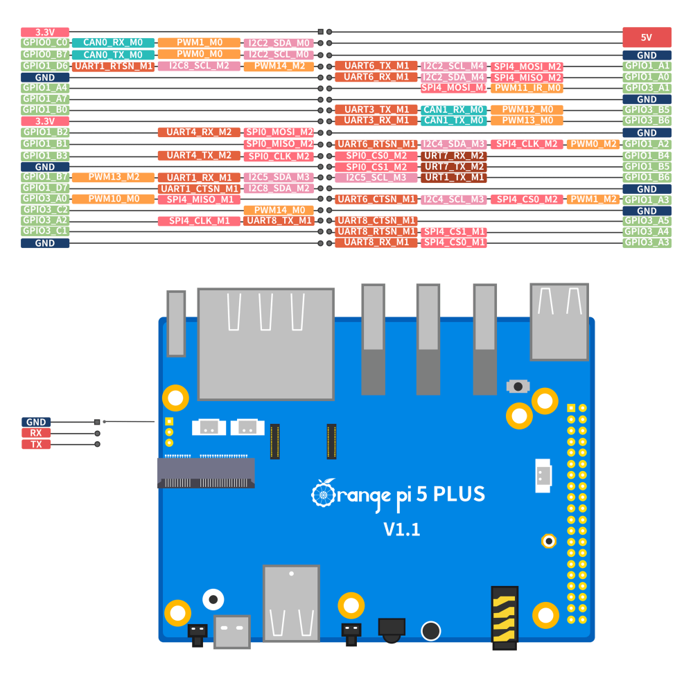 Orange Pi 5 Plus 32GB