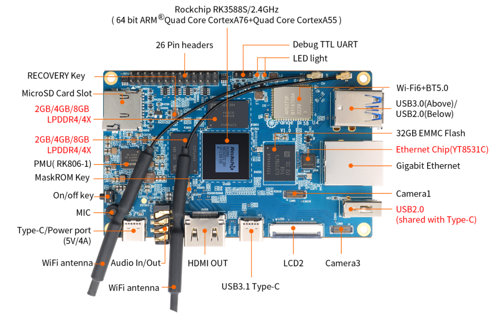 Orange Pi 5B