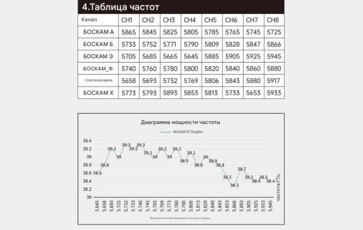Передатчик Avenger 3–6S 5.8G VTX 8W