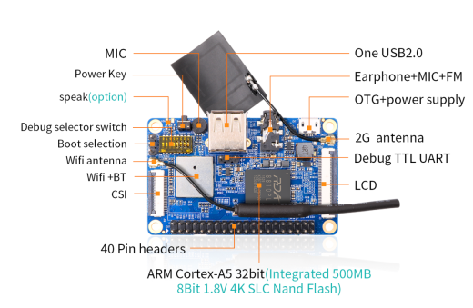 Микрокомпьютер Orange Pi 2G-IoT