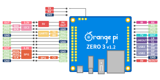 Микрокомпьютер Orange Pi Zero 3