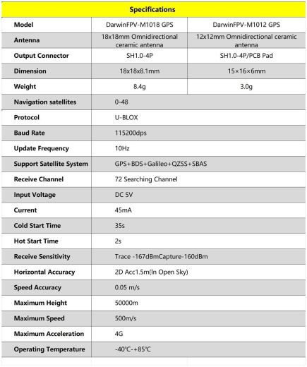 GPS-модуль DarwinFPV-M1018 для FPV-дронов
