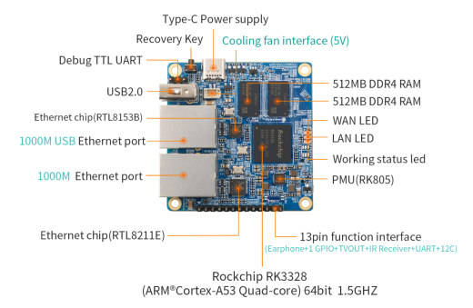 Микрокомпьютер Orange Pi R1 Plus